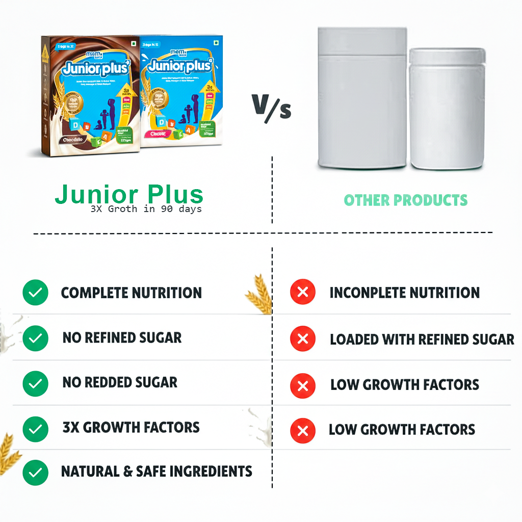 Junior Plus Nutrition Powder (Combo) - Image 4